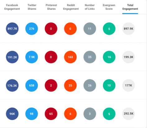 BuzzSumo Search Result