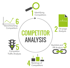 Competitor's analysis