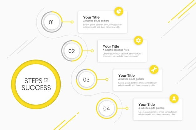 Infographics Steps