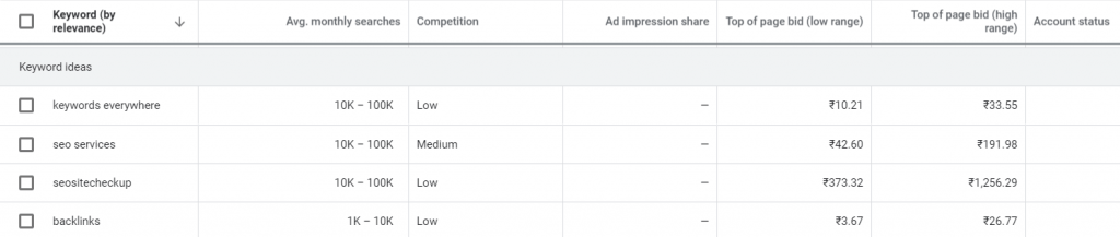 Google Keyword Planner Search Terms