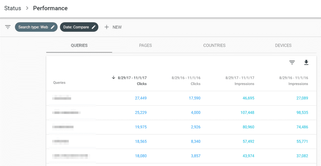 Google Search Console Queries ideas