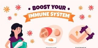 Easy and Useful Steps to Boost Our Immunity System Naturally