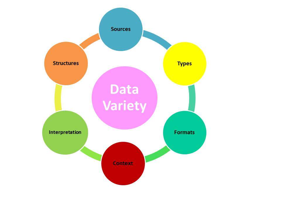 data variety