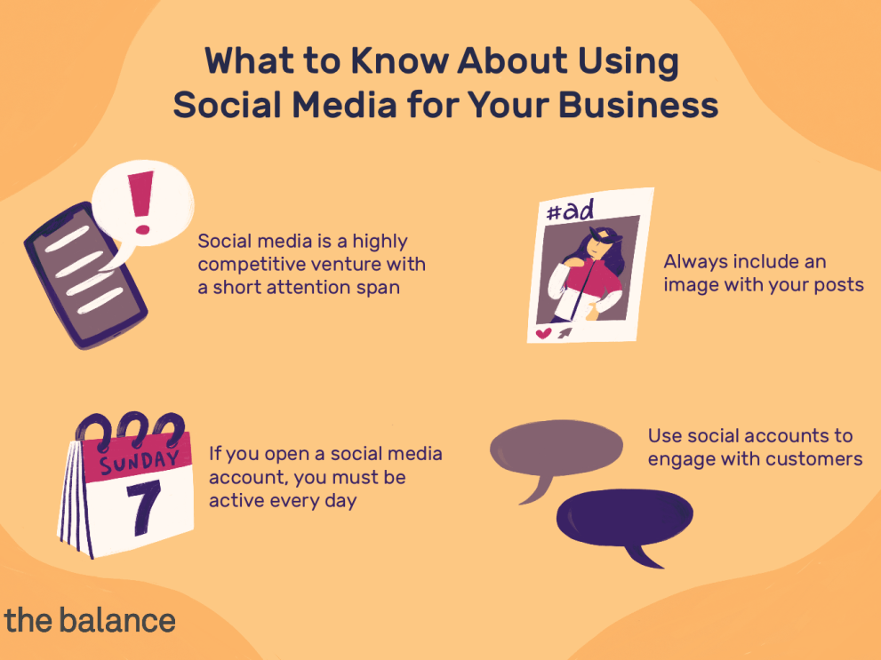 Social media for business