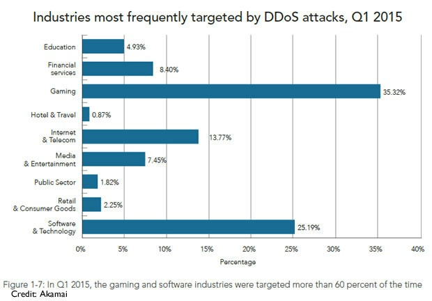 Cyber Attack Report