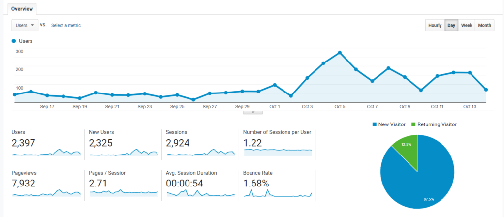 Google Analytics