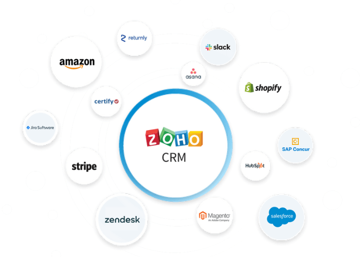 Zoho CRM