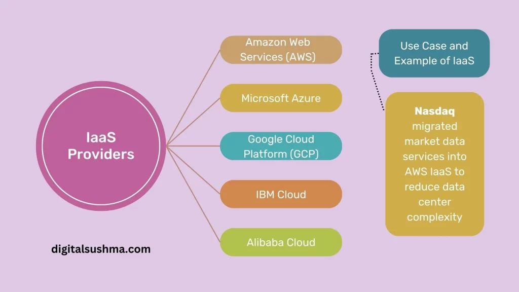 IaaS Providers, Use Cases of IaaS and Examples of Companies Using IaaS