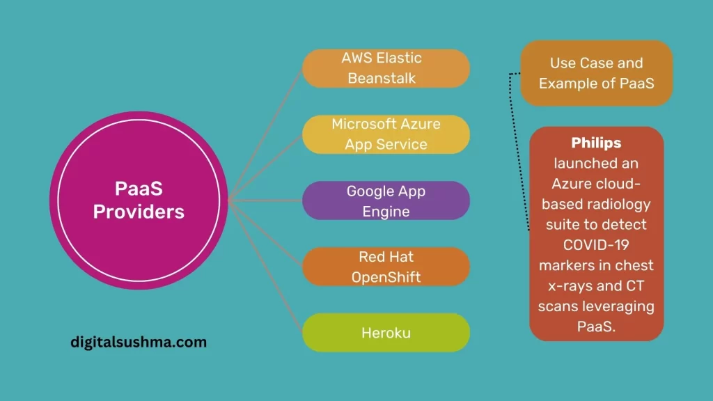 PaaS Providers, Use Cases and Examples of Companies Using PaaS