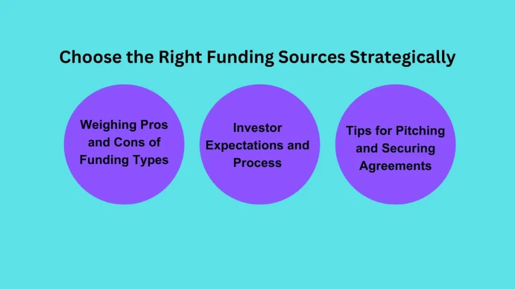 Choose the Right Funding Sources Strategically