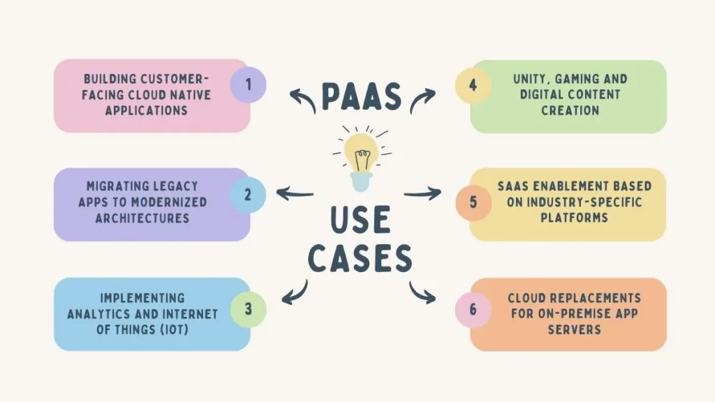Common use cases driving PaaS adoption