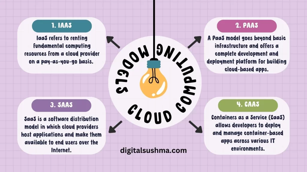 Cloud Computing Models, PaaS, SaaS, IaaS, and CaaS