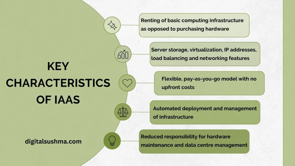 Key Characteristics of IaaS, Infrastructure-as-a-Service (IaaS)