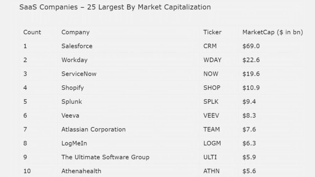 The Essential SaaS Marketing Playbook